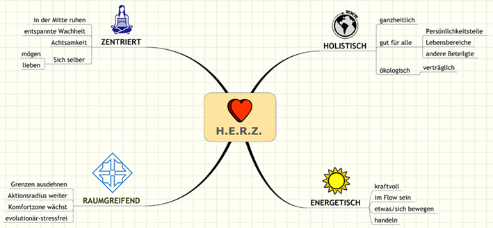 HERZillustration HERZillustration